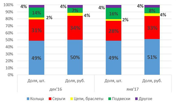 Список ювелирных магазинов. Список ювелирных магазинов. Рейтинг ювелирных магазинов спб. Префиксы мобильных операторов узбекистана. Крупнейшие косметические компании.