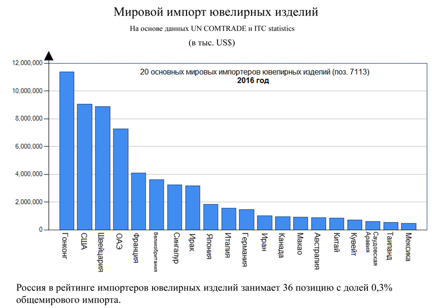 Каталог легковесных ювелирных украшений. Выставка украшений. Рейтинг ювелиров. Рейтинг ювелирных магазинов. Крупнейшие производители ювелирных изделий.