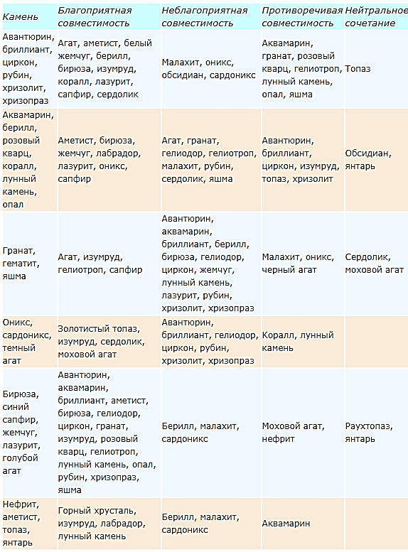Фото Камни Свойства Кому Подходят