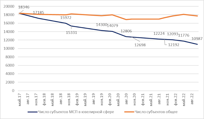 analyt_31102022_3_rus_eng.png