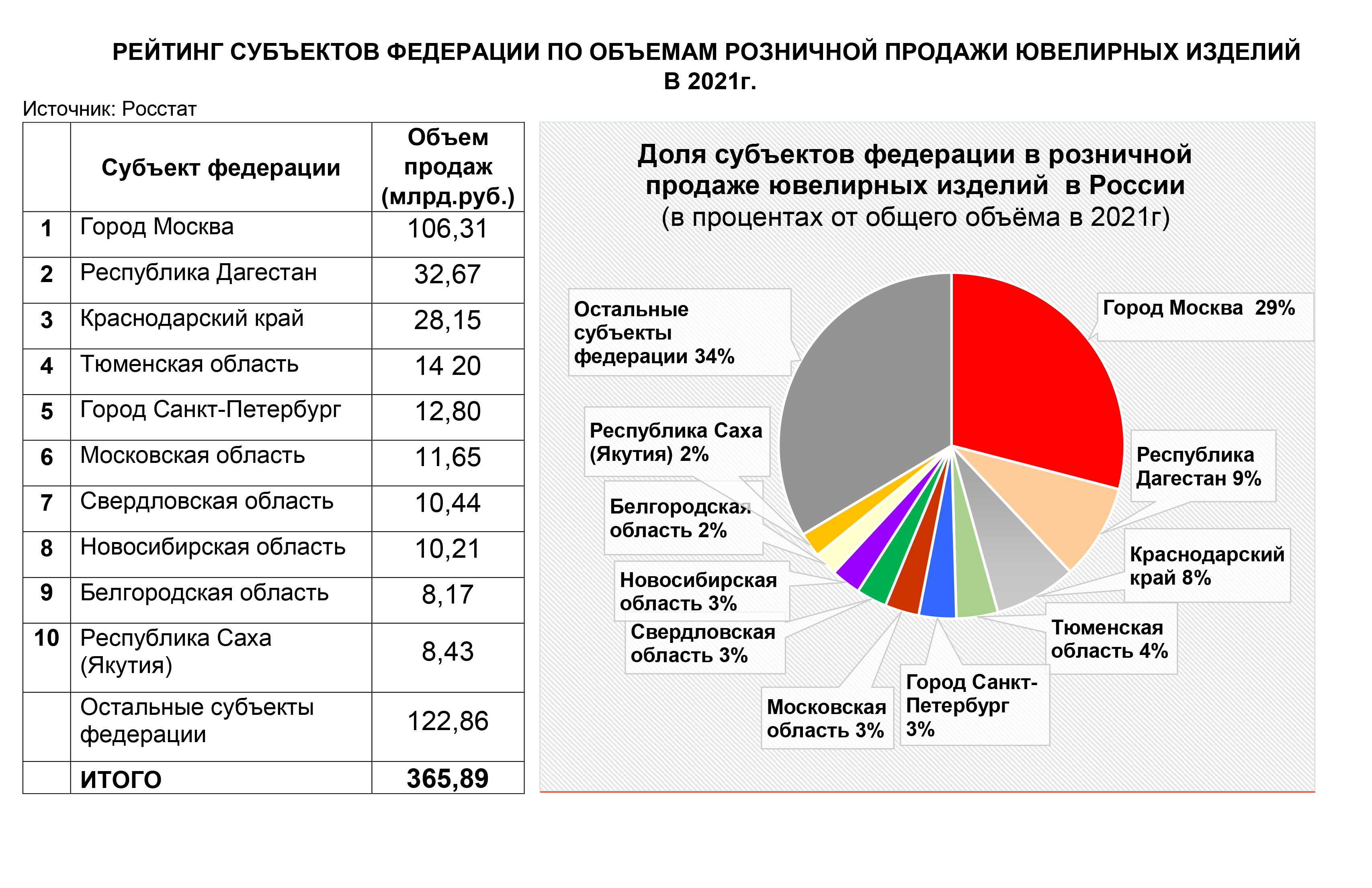 характеристика мебельной отрасли россии