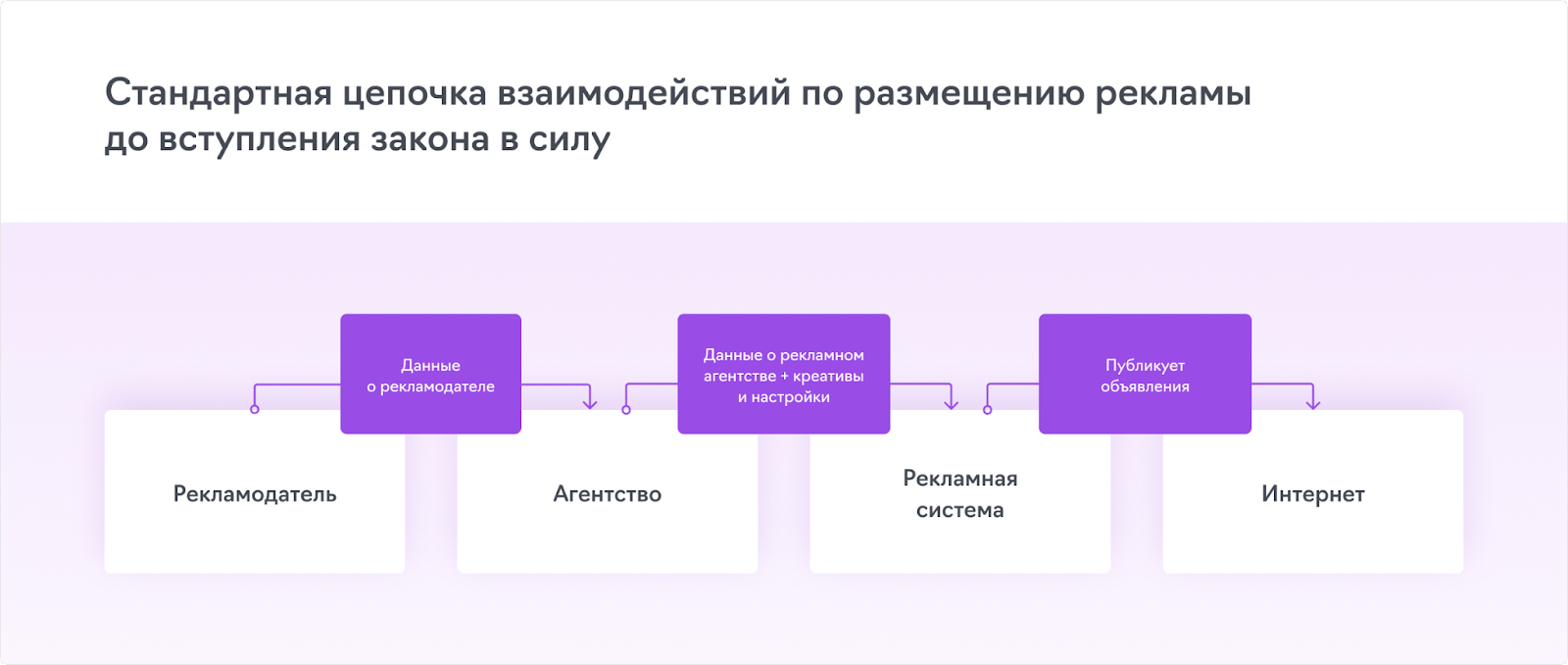 Новый закон О рекламе