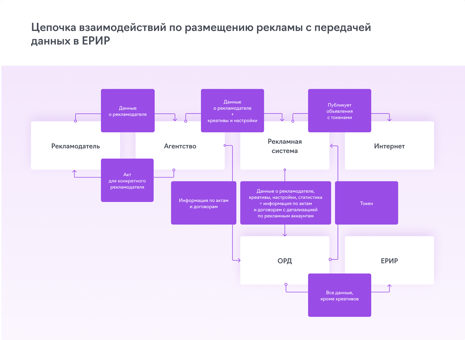 Новый закон О рекламе