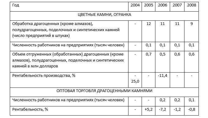 analyt_05092022_3_rus.png