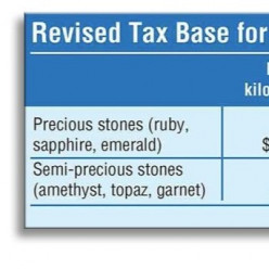 Шри-Ланка пересмотрела налог на импорт драгоценных камней в страну