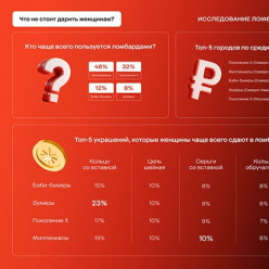 Кольца и серьги со вставками, цепи на шею: ломбарды «585 Золотой» назвали, что не стоит дарить россиянкам