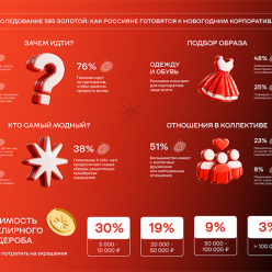 Каждый четвертый россиянин боится потерять ювелирные украшения на корпоративе
