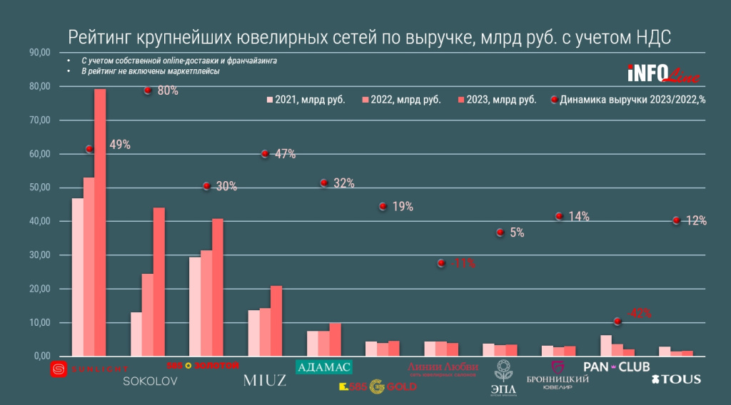 Рейтинг ювелирных сетей по выручке.jpg