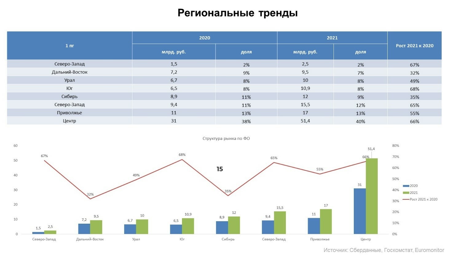 Анализ рынка графики