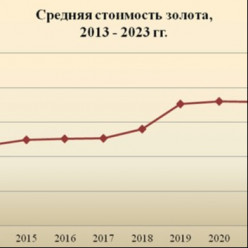 Золото – вневременной защитный актив