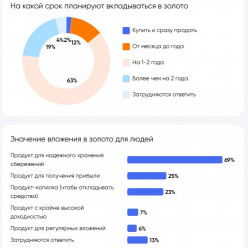 Блестящие активы россиян