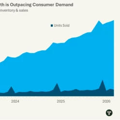 В мире. Мартовская динамика ювелирного рынка: структурный дисбаланс выращенных бриллиантов и ценовая поляризация в США